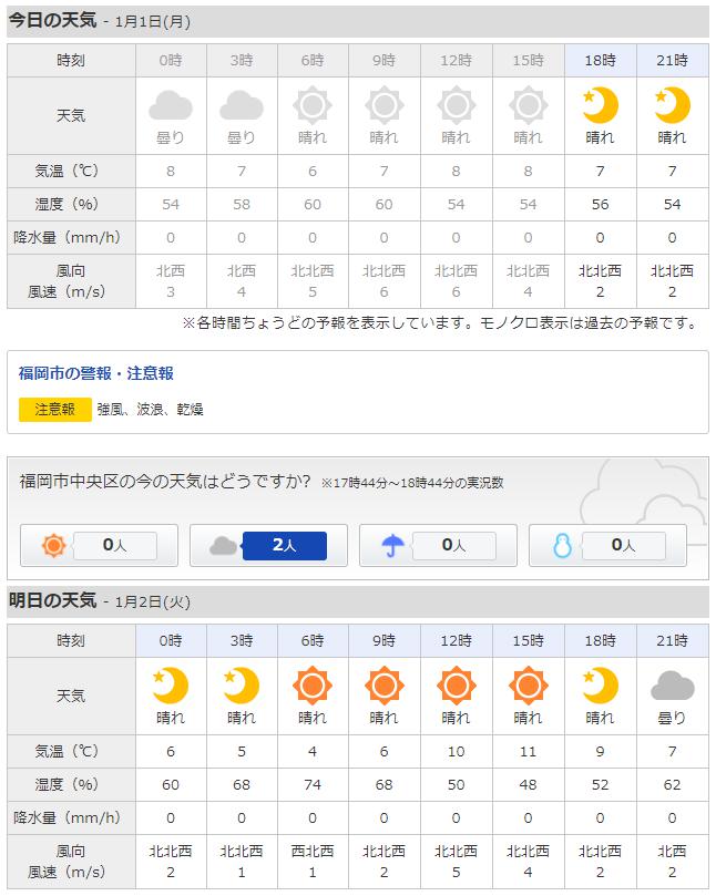 福岡20180101天気