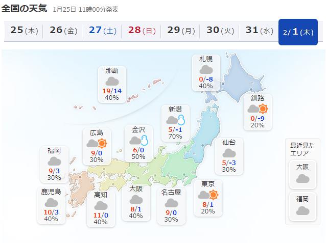 20180201の全国天気
