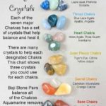 サトルヒーリングに使ったパワーストーンと精油の乳香やオークモス